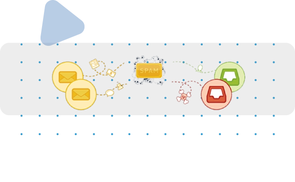 Mail server satın al